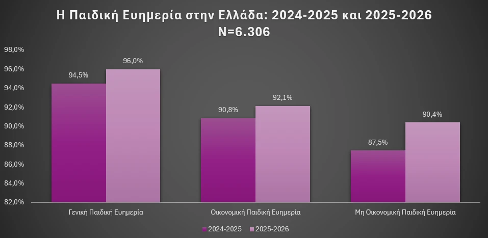paidiki-evimeria-grafima.png