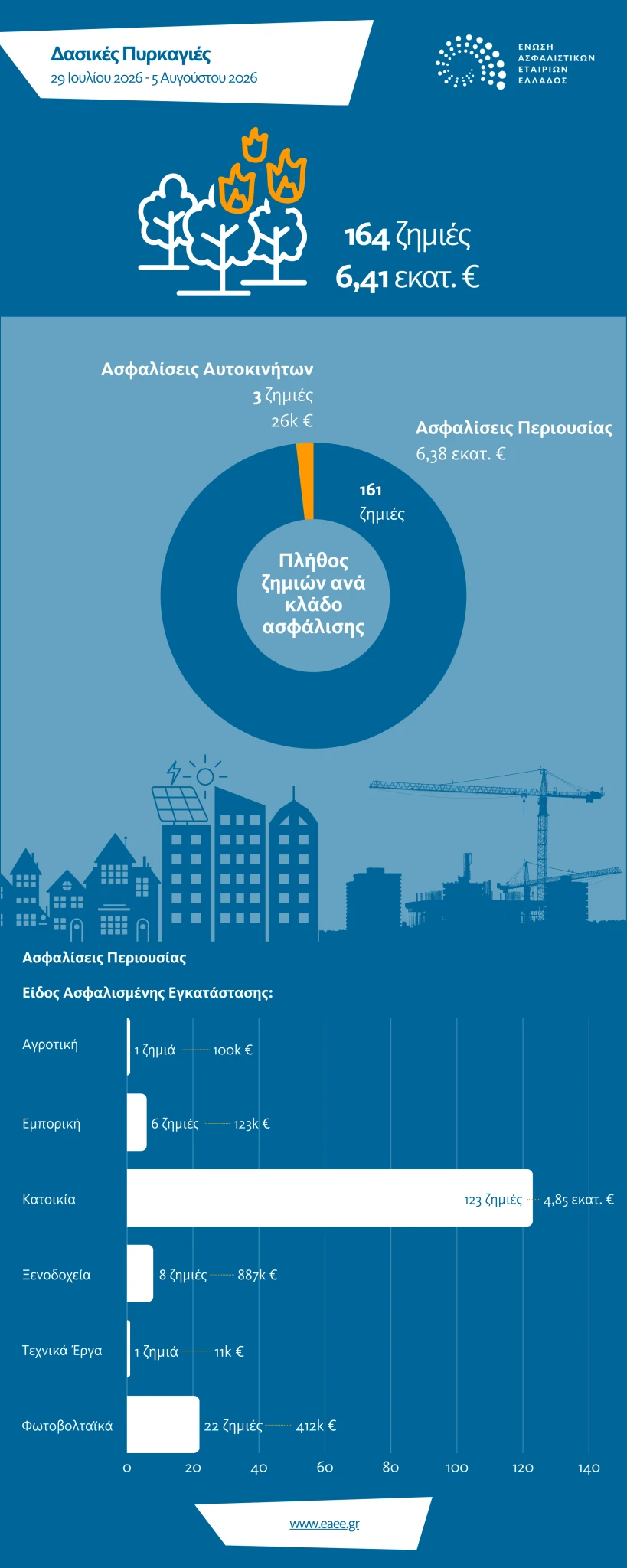 wildfires-july-august-2026-infographic-gr.png