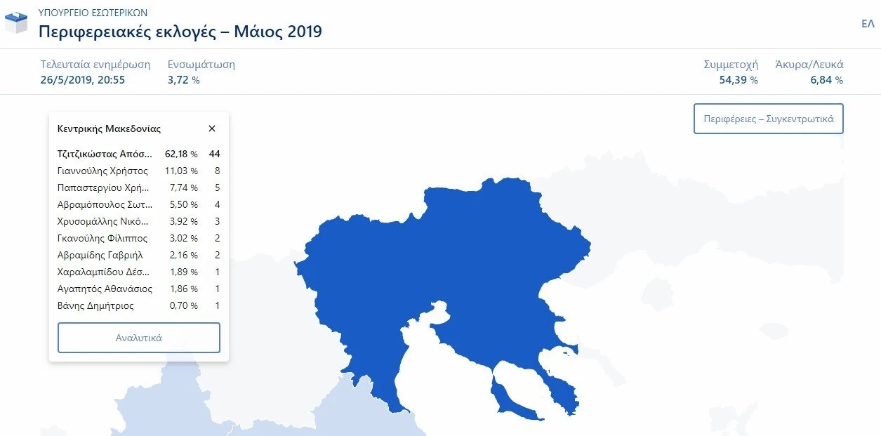 apotelesmata-ypes-tzitzikostas-ensomatosi-372.jpg