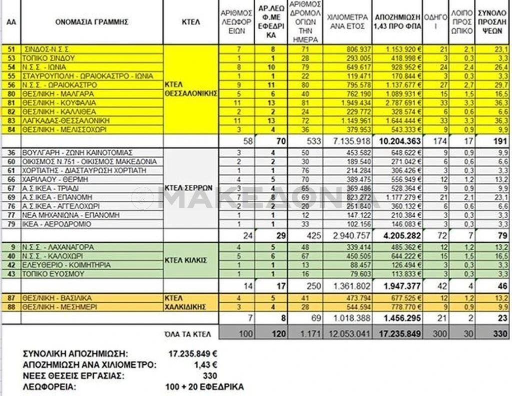 ktel-gia-oasth-dromologia-apozimiosi.jpg