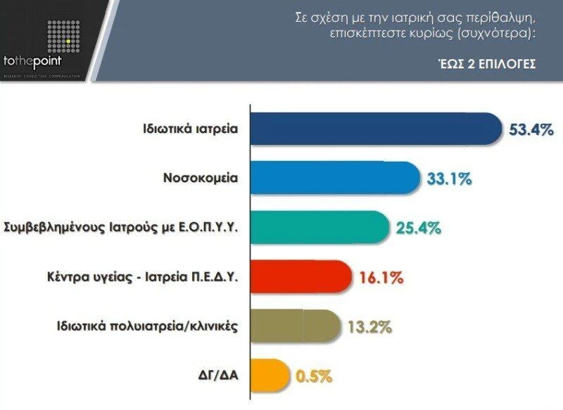 iatrikosilogosereuna2.jpg