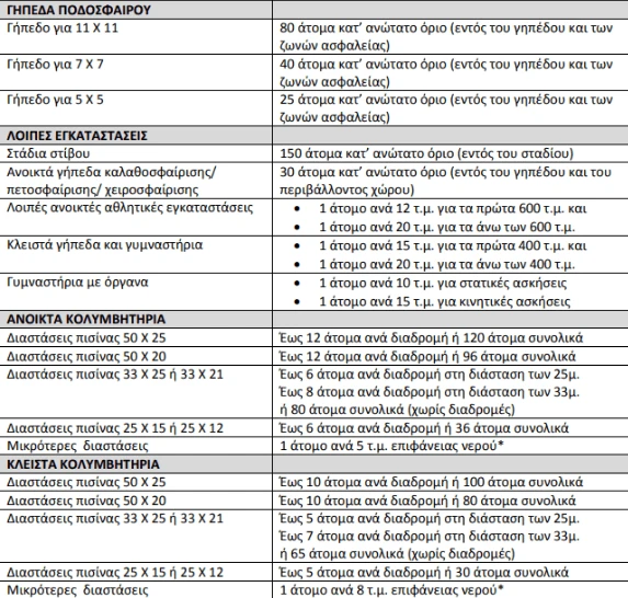 screenshot-2020-11-02-oi-periorismi-poy-provlepontai-ghia-ton-athlitismo-sta-enischimena-metra-ghia-tin-prostasia-tis-dimosia.png