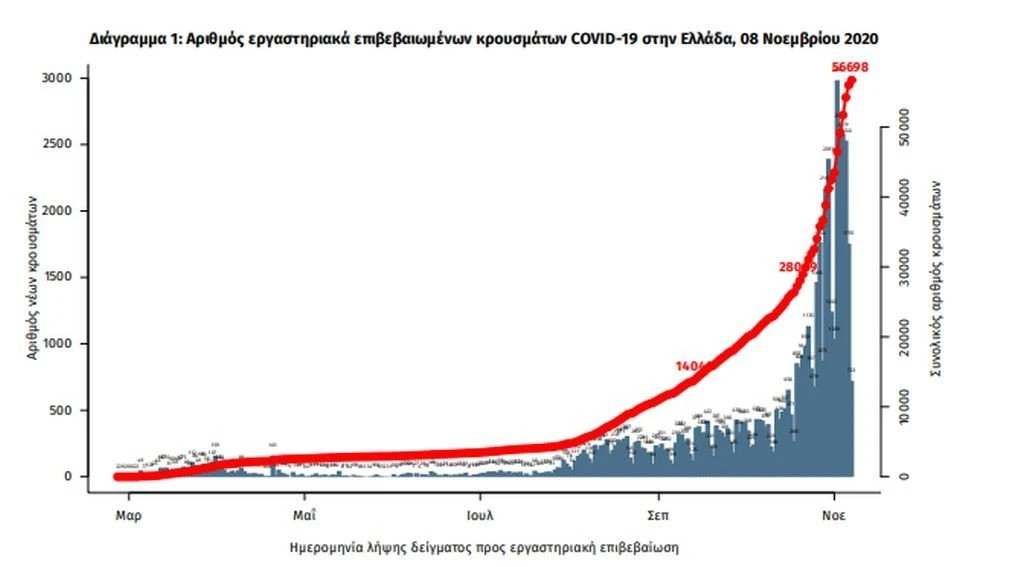 grafima-eody-krousmata-koronoiou.jpg