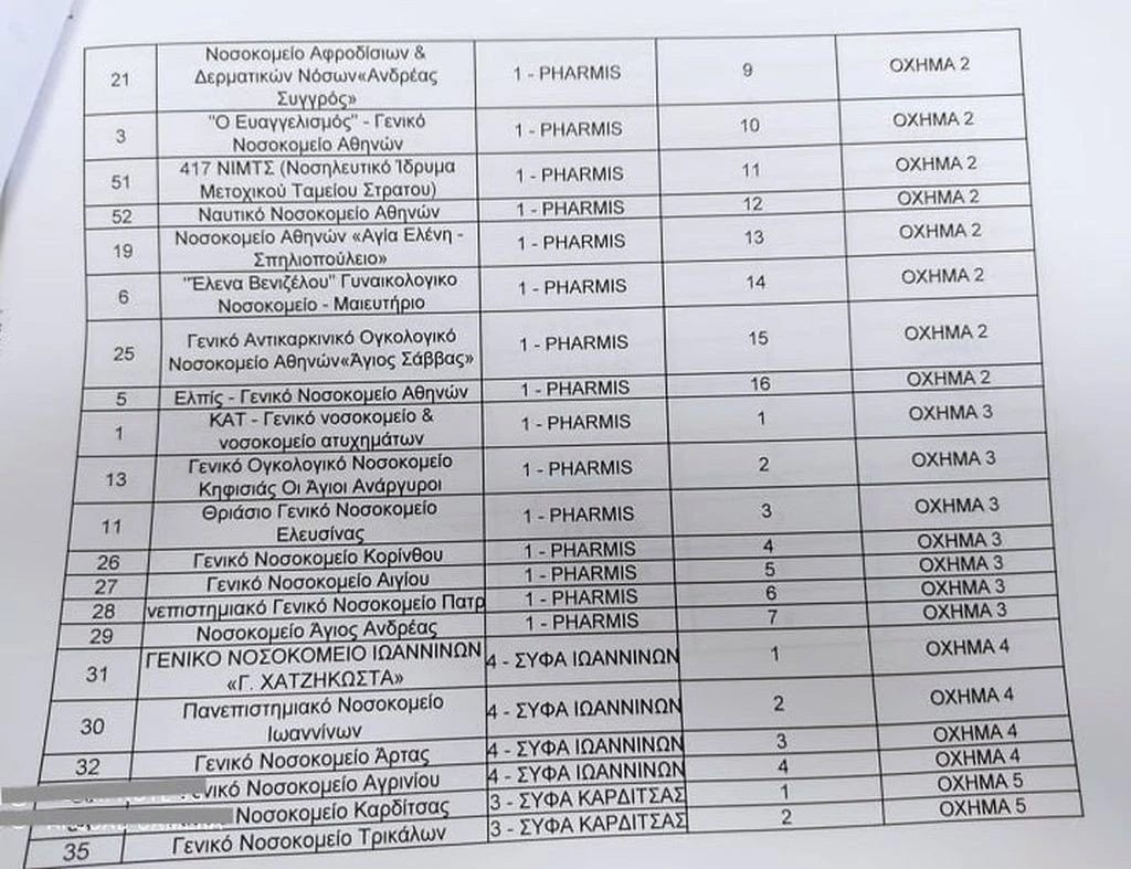 listes-emvoliasmon-koronoios2.jpg