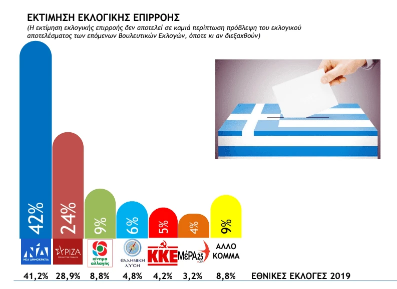 ektimisi-eklogikis-epirrois.png