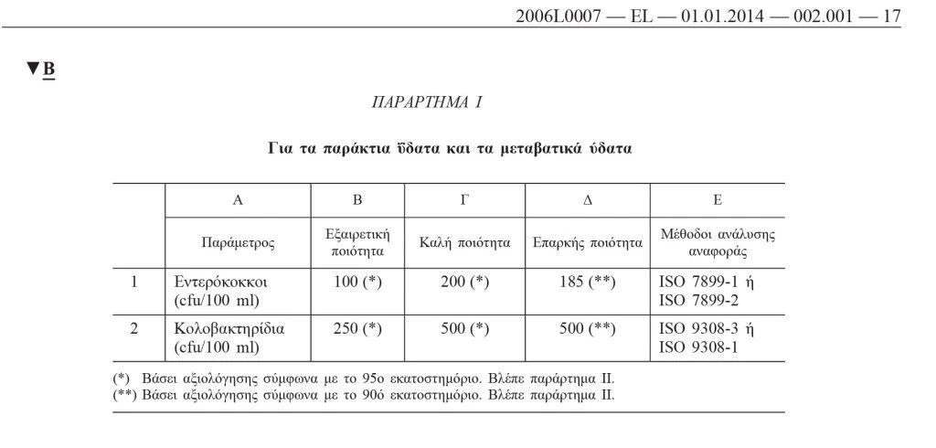analusi-neron-lumaton-moudania2.jpg