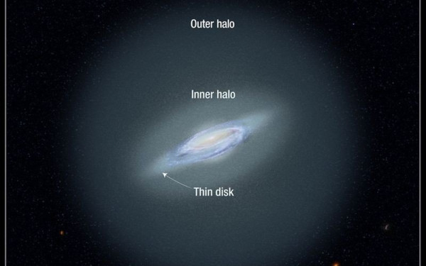 Ανακαλύφθηκαν τα πιο μακρινά άστρα στη γαλαξιακή άλω