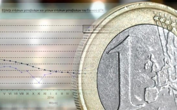 Στο 3,3% αυξήθηκε ο πληθωρισμός στην Ελλάδα τον Μάιο