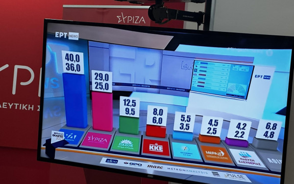 Δημοσκοπήσεις: «Είχαμε διαφορά 23% ΝΔ-ΣΥΡΙΖΑ, θα μας έλεγαν ότι είναι για πέταμα» λέει ο Μαύρος (βίντεο)