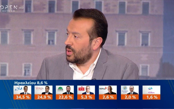 Νίκος Παππάς: «Κατώτερο των προσδοκιών το αποτέλεσμα» (βίντεο)