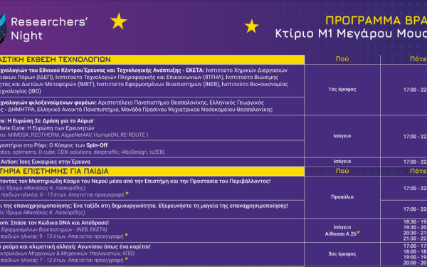 Θεσσαλονίκη - Βραδιά του Ερευνητή:  Η τεχνολογική έρευνα στο επίκεντρο