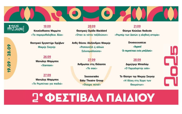 Για δεύτερη χρονιά «Το θέατρο της Μικρής Σκηνής» διοργανώνει το Φεστιβάλ Παιδιού από 19 έως 28 Σεπτεμβρίου 2025