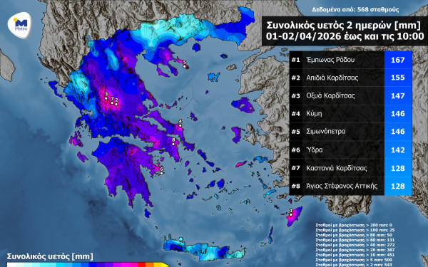 Κακοκαιρία «Erminio»: Πενήντα σταθμοί κατέγραψαν ύψη βροχής μεγαλύτερα των 80 mm