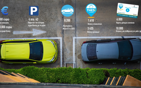 Θεσσαλονίκη: Γιατί οι θέσεις στάθμευσης... δεν φθάνουν για όλους - Η αριθμητική του πάρκινγκ στο κέντρο