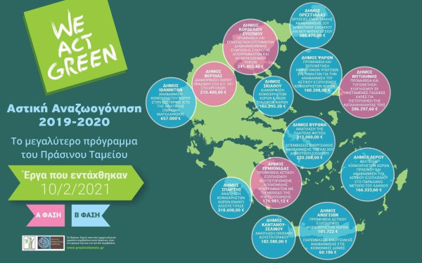 Συμμετοχή του Πράσινου Ταμείου στη Balkan Energy Forum