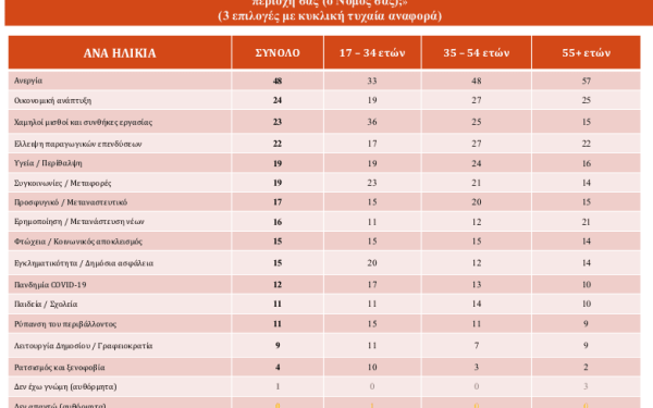Μια χώρα με αισιόδοξους ηλικιωμένους και απαισιόδοξους νέους
