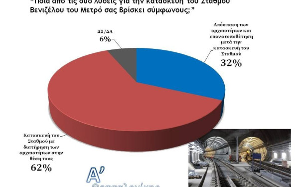 Οι Θεσσαλονικείς ξύπνησαν