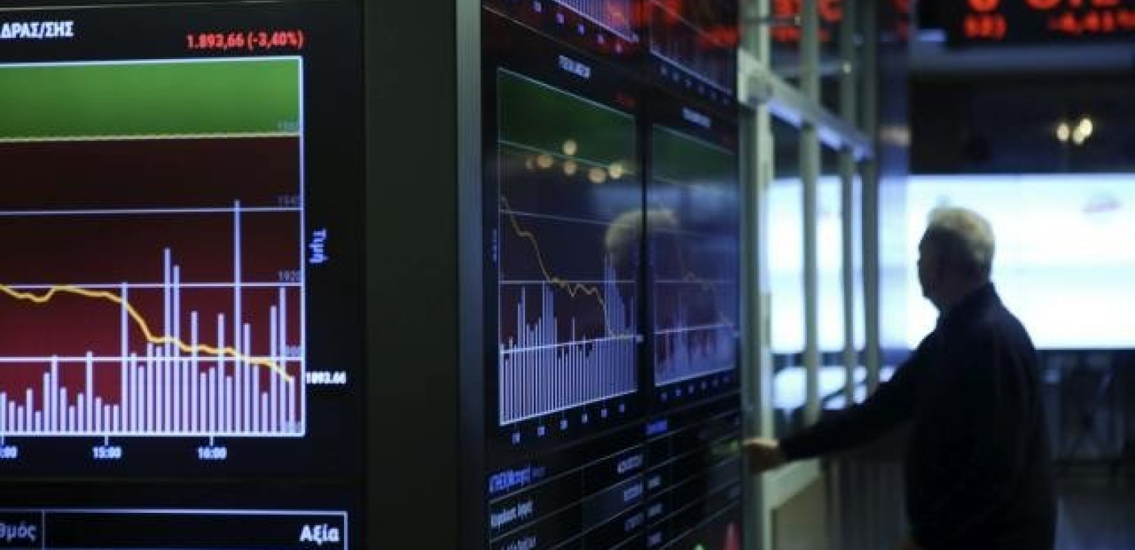 ΧΑΑ: Άνοδος για έκτη διαδοχική συνεδρίαση, κέρδη του γενικού δείκτη 0,94%