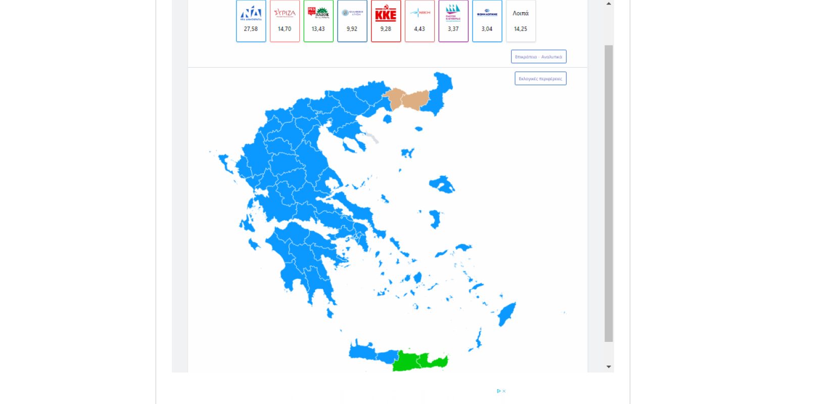 Ευρωεκλογές 2024: Επιβεβαιώθηκαν τα exit polls - Πρωτιά για τη Νέα Δημοκρατία