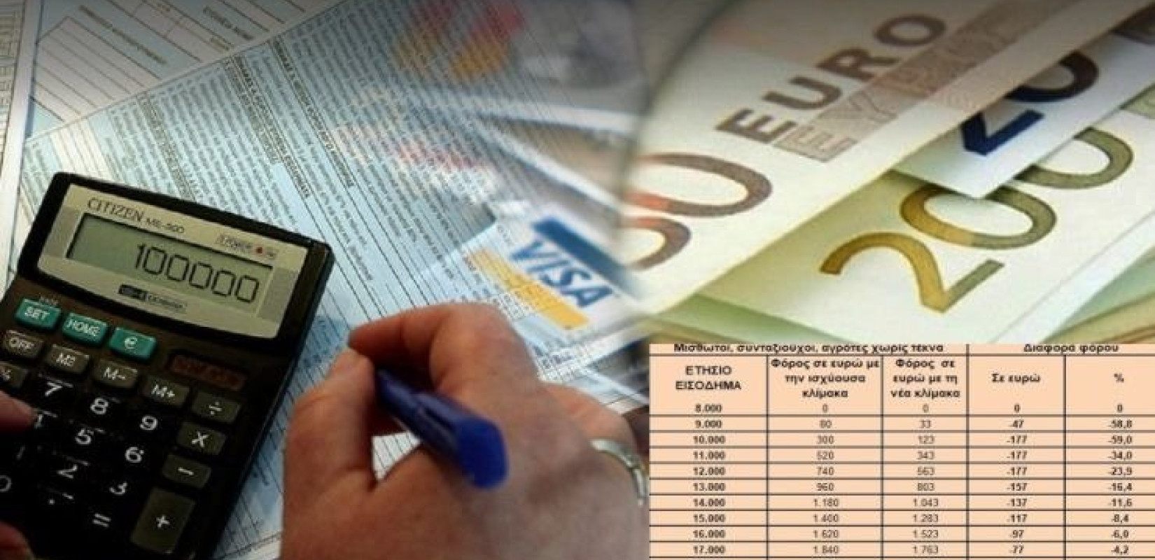 Στο 82% η φορολογική συνέπεια το 2025: 8 στα 10 ευρώ πληρώνονται στην ώρα τους - Πρωταθλητές συνέπειας οι επιχειρήσεις, πίσω τα νοικοκυριά