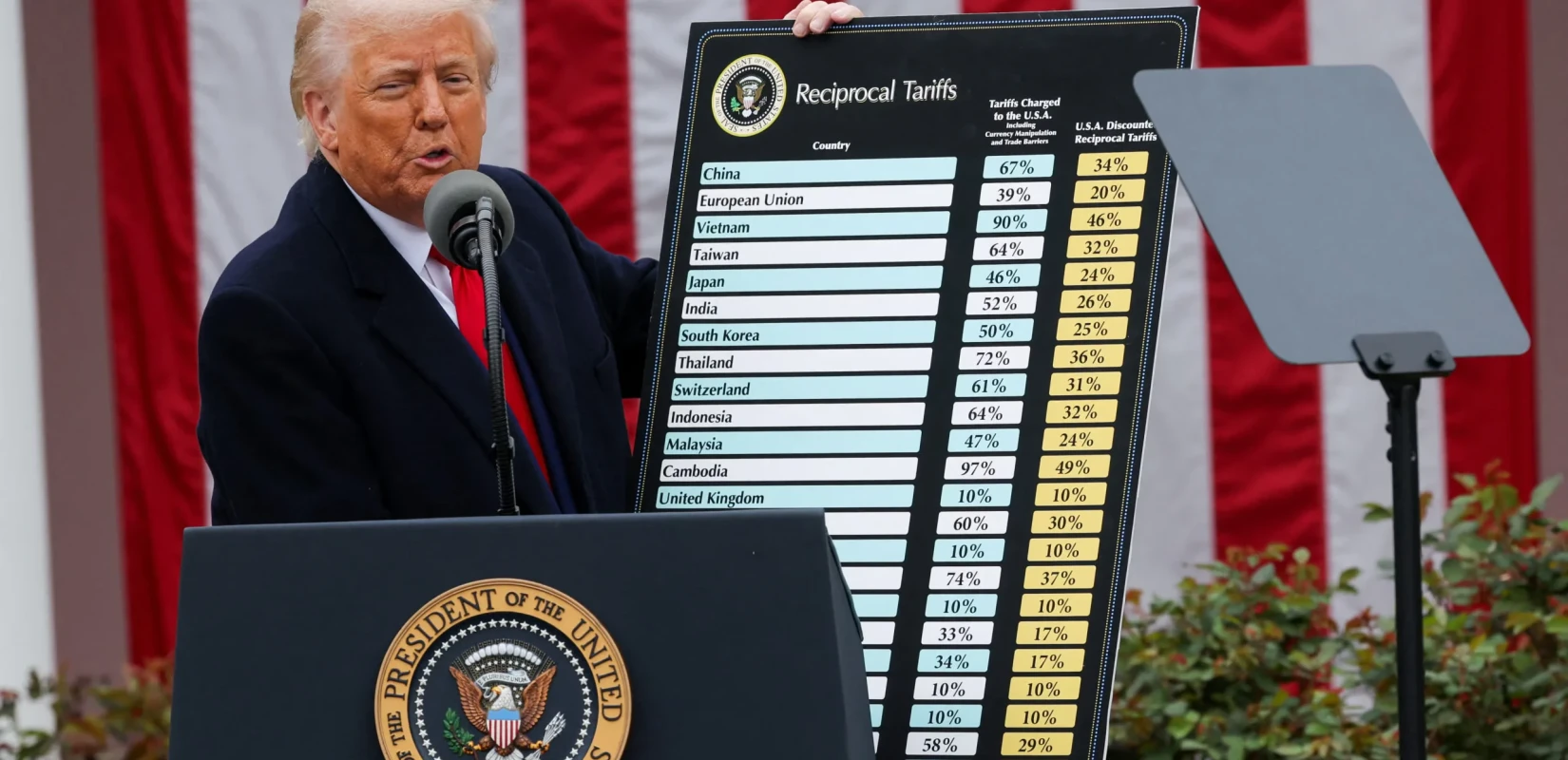 Ο πόλεμος των δασμών και ο αντίκτυπος στον κόσμο των σπορ