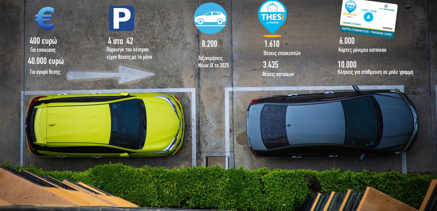 Θεσσαλονίκη: Γιατί οι θέσεις στάθμευσης... δεν φθάνουν για όλους - Η αριθμητική του πάρκινγκ στο κέντρο