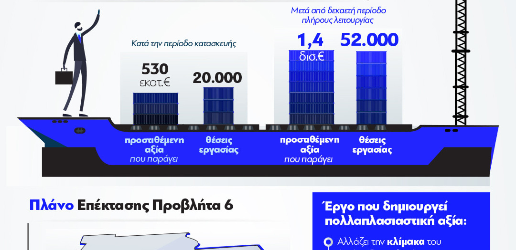 Θεσσαλονίκη: Με την επέκταση του έκτου προβλήτα το λιμάνι «αλλάζει πίστα» - Τα εντυπωσιακά μεγέθη σε ένα infographic