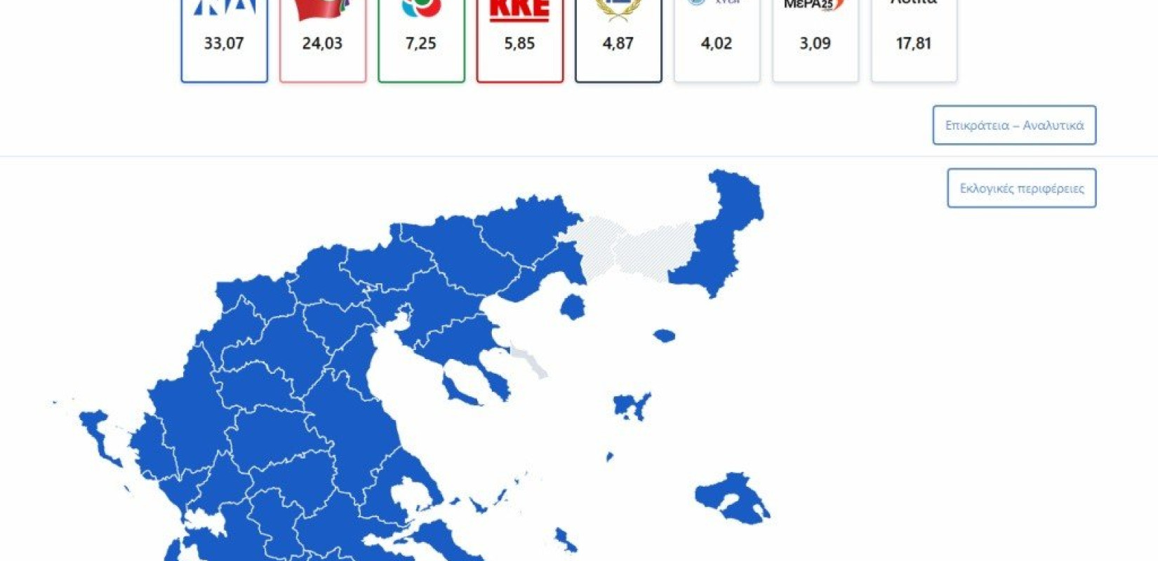 Στις εννέα μονάδες η διαφορά ΝΔ-ΣΥΡΙΖΑ σύμφωνα με τον ΥΠΕΣ