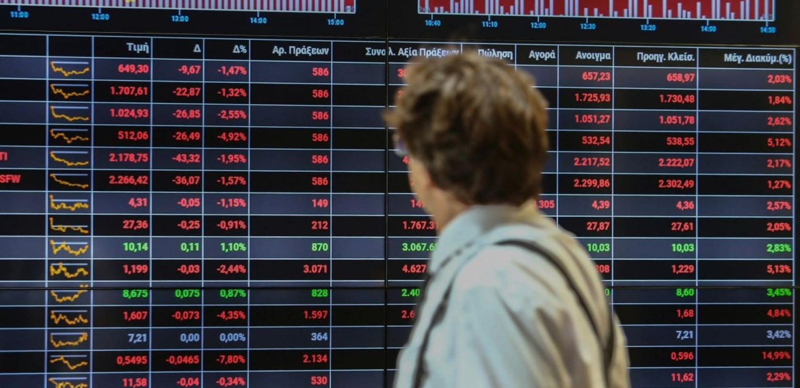 Ευρωπαϊκά Χρηματιστήρια: Μεγάλη πτώση λόγω δασμών Τραμπ για τρίτη συνεχόμενη συνεδρίαση