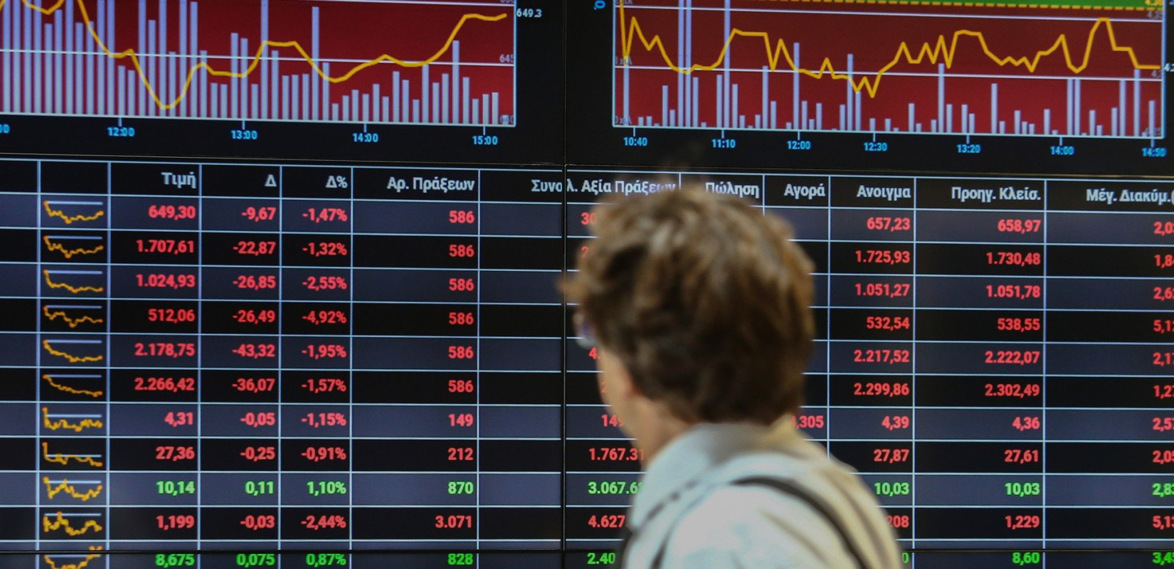 ΧΑΑ: Πτώση 1,38% για τον γενικό δείκτη