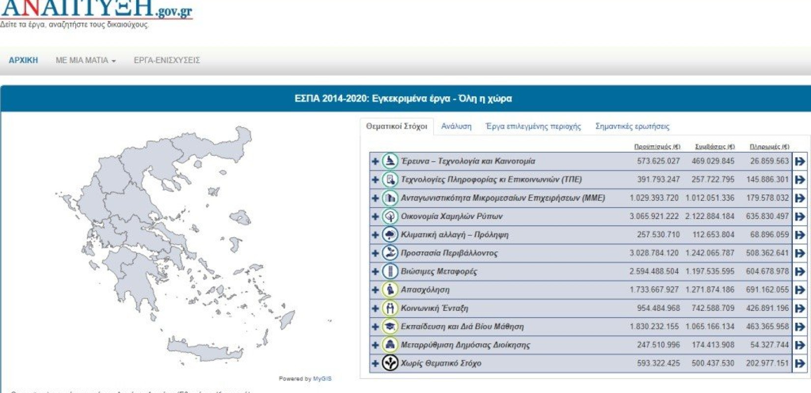 Σε πιλοτική λειτουργία ο νέος ιστότοπος του ΥΠΟΙΚ για το ΕΣΠΑ 2014-2020