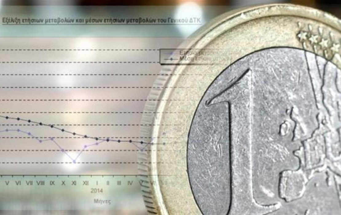 Eurostat: Στο 4,6% ο πληθωρισμός τον Απρίλιο στην Ελλάδα