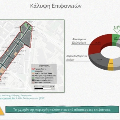 Θεσσαλονίκη: Μελέτη για την οδό Εθνικής Αμύνης - Πώς η φύση δίνει λύση στις αστικές πλημμύρες
